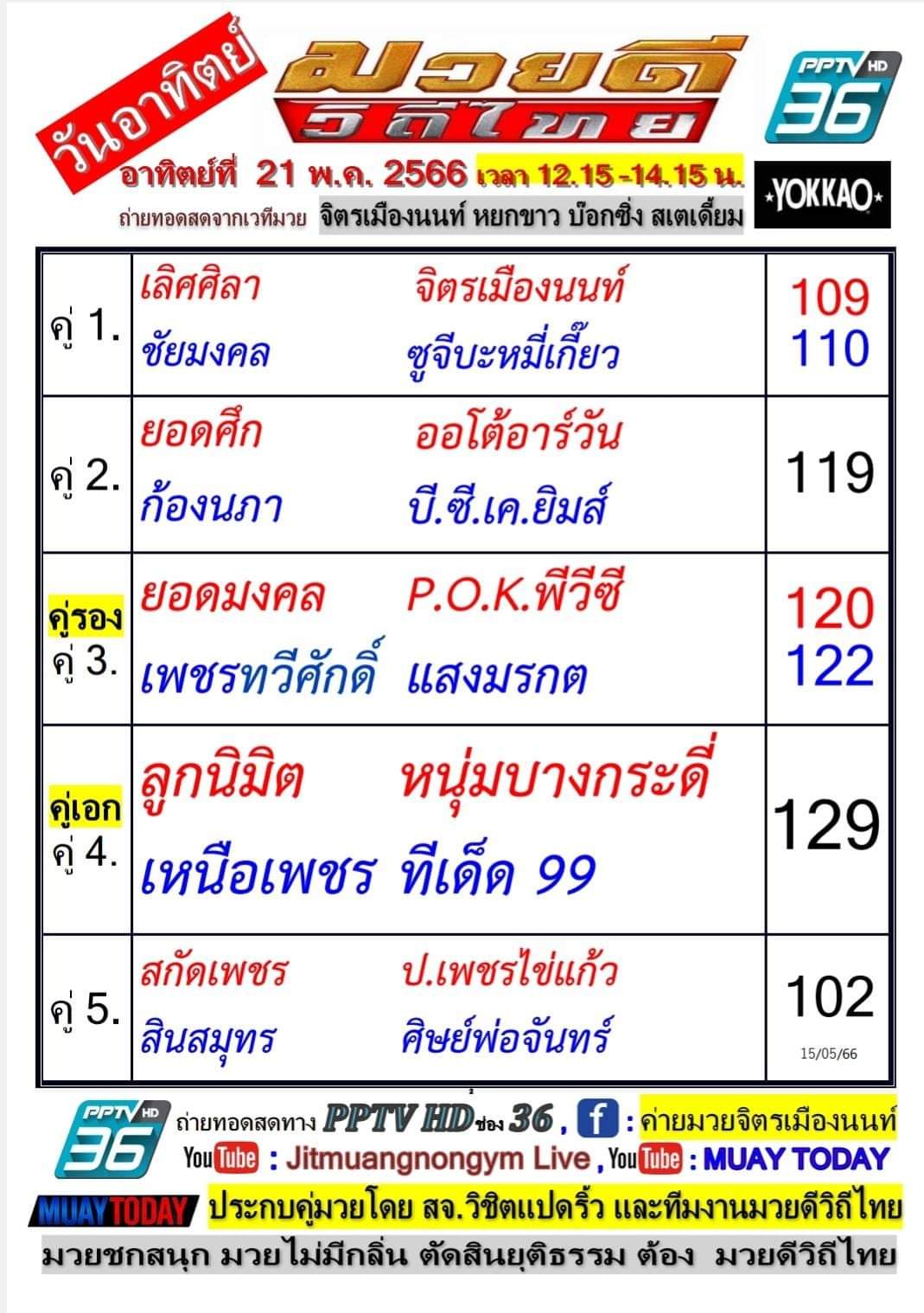 "ลูกนิมิต" พร้อมเต็มสูบ