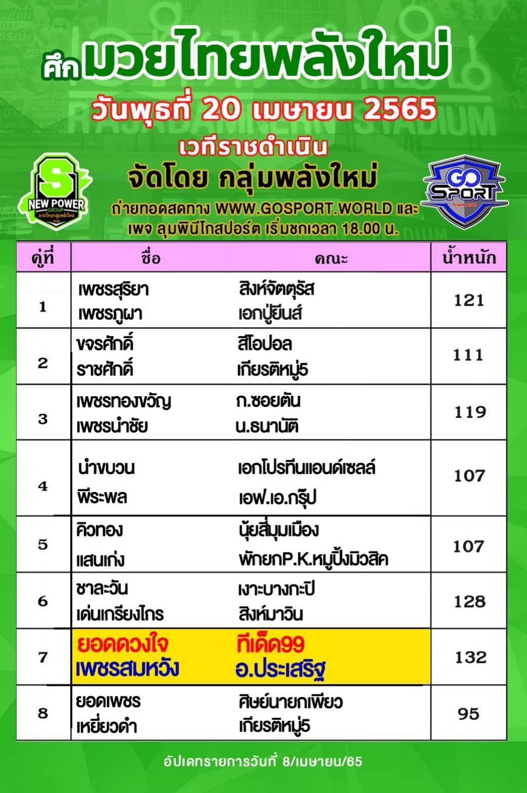 Muaythai_18042022_2