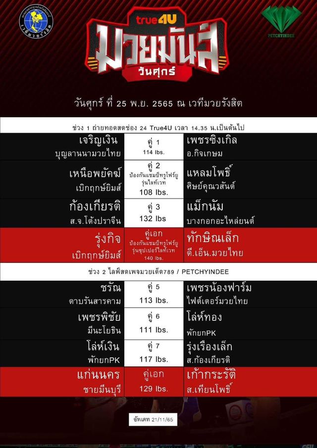 พลิกสถิติ ”ทักษิณเล็ก - รุ่งกิจ" 