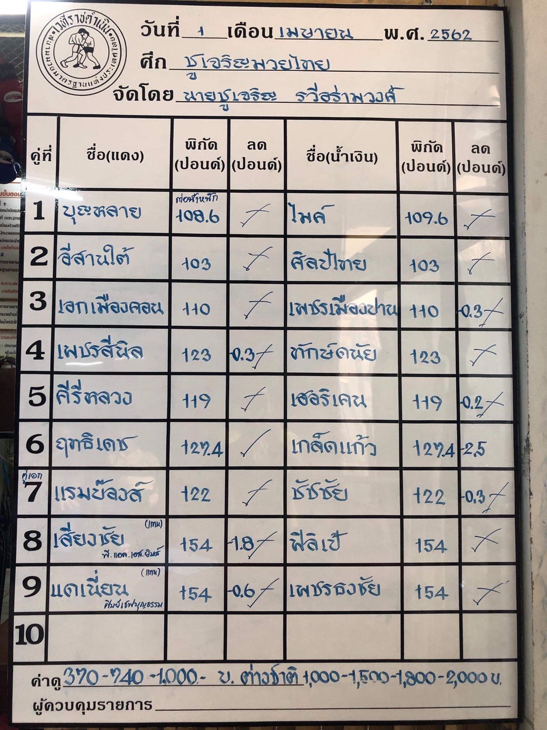ชูเจริญมวยไทย