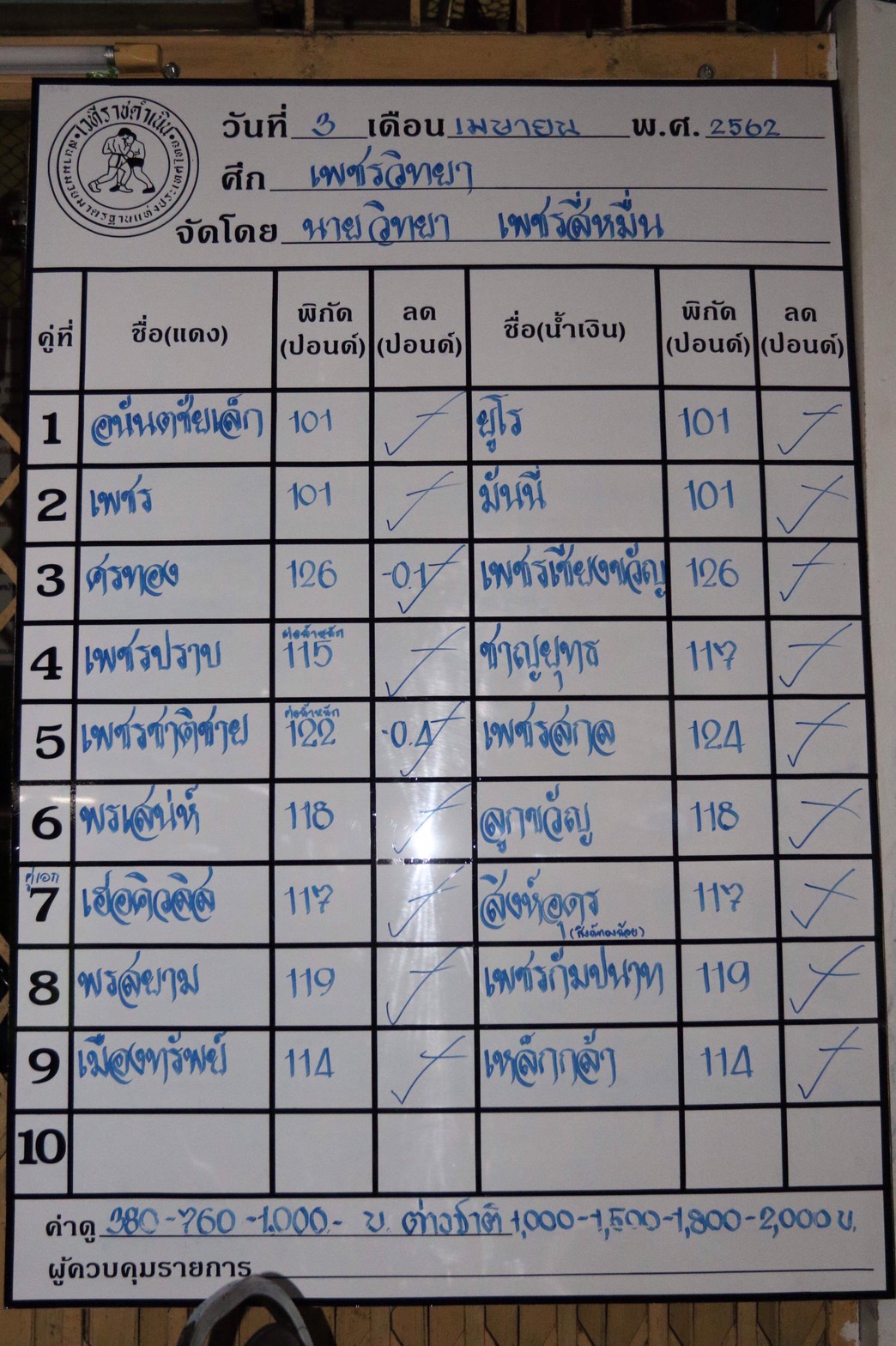 เพชรวิทยา