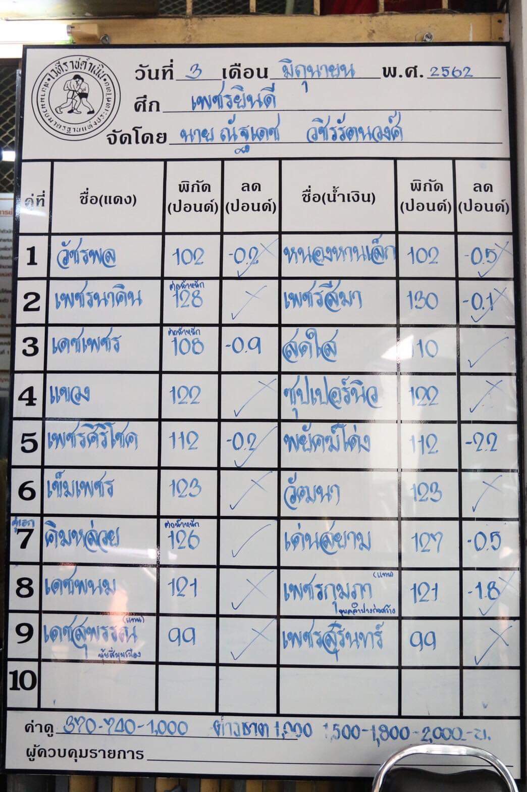 เพชรยินดี