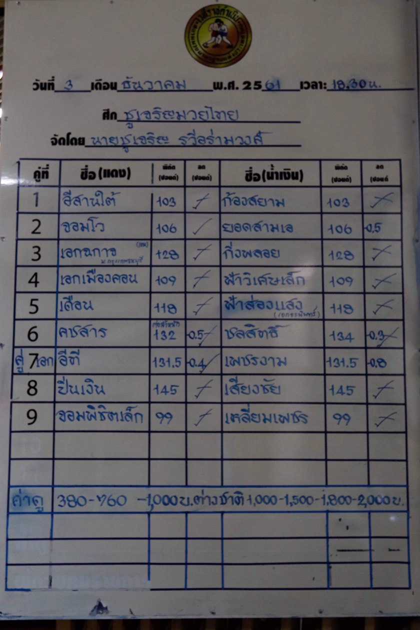 ชูเจริญมวยไทย