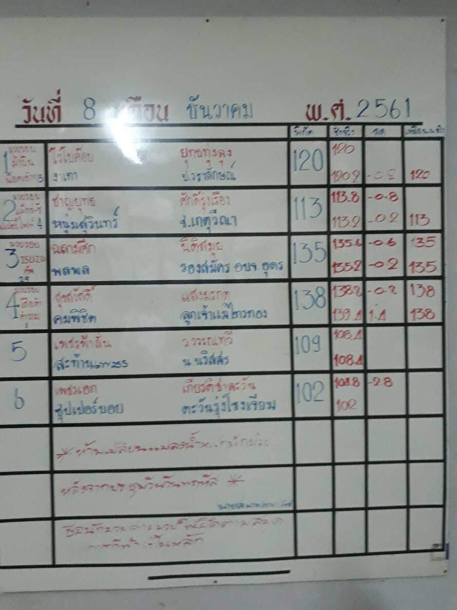 จ้าวมวยไทย