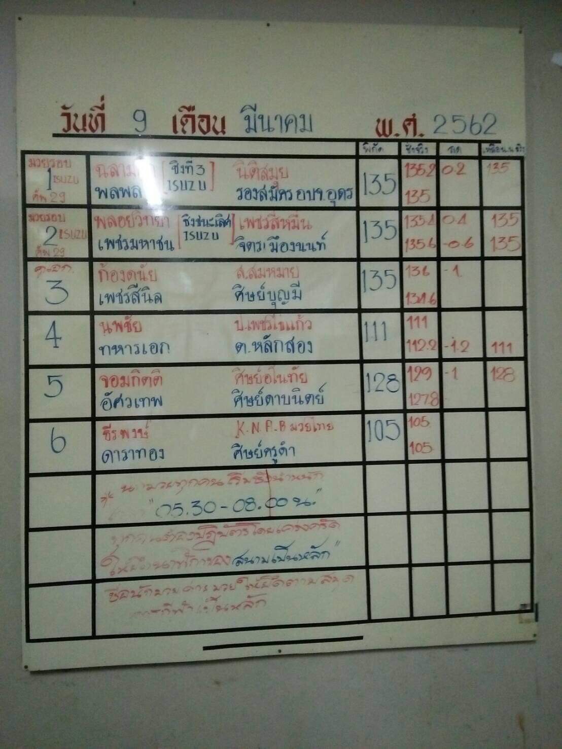 จ้าวมวยไทย