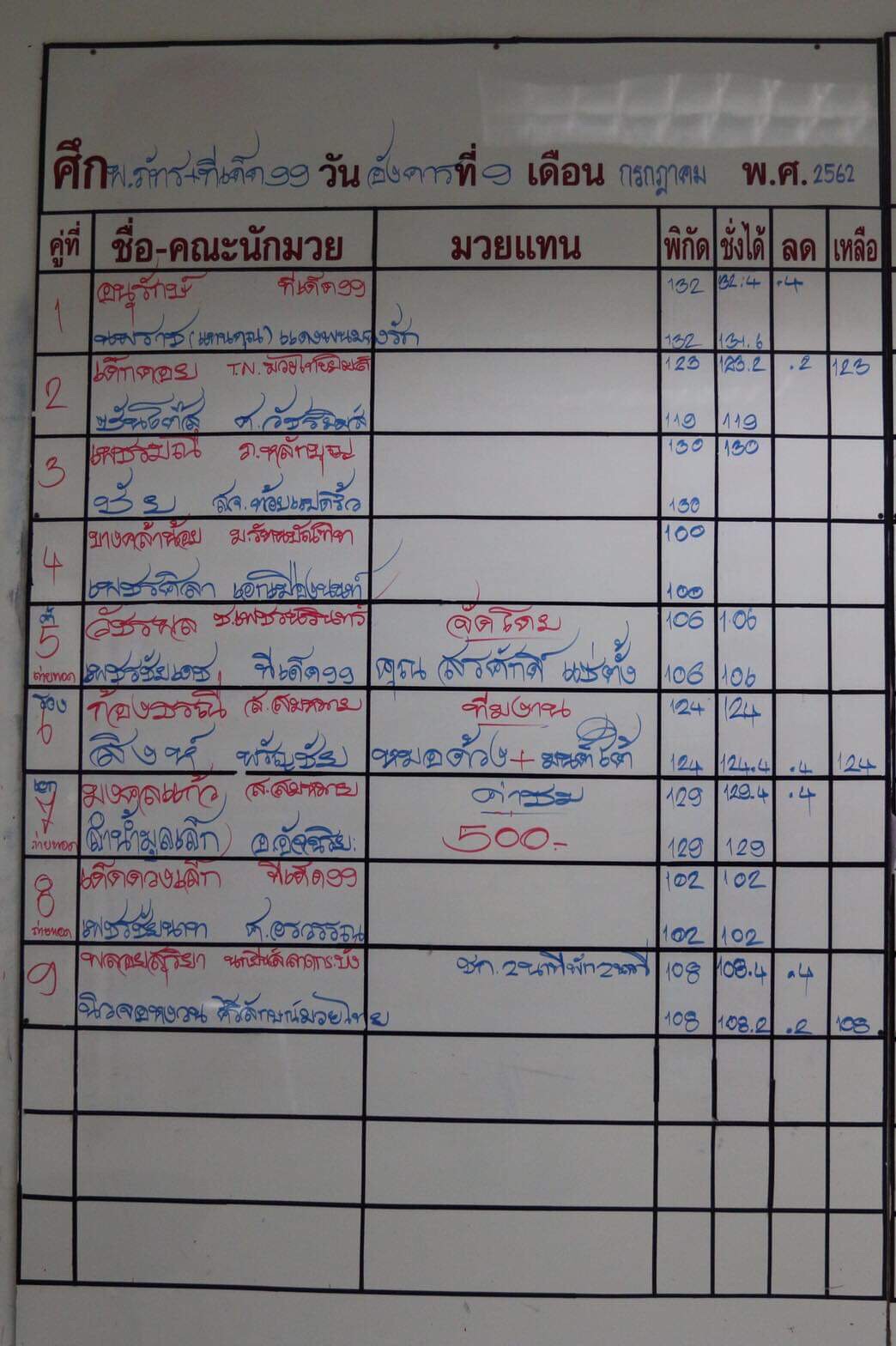 ทีเด็ด99