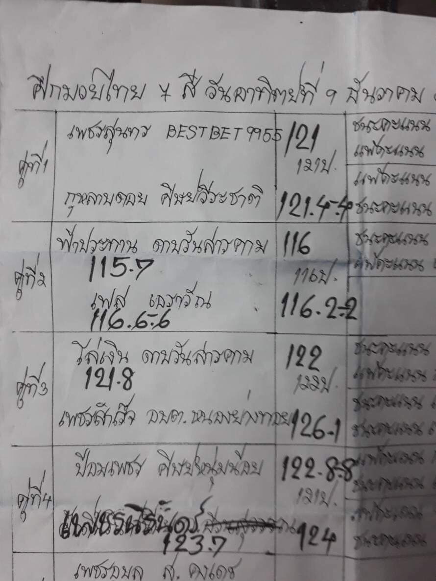 มวยไทย7สี