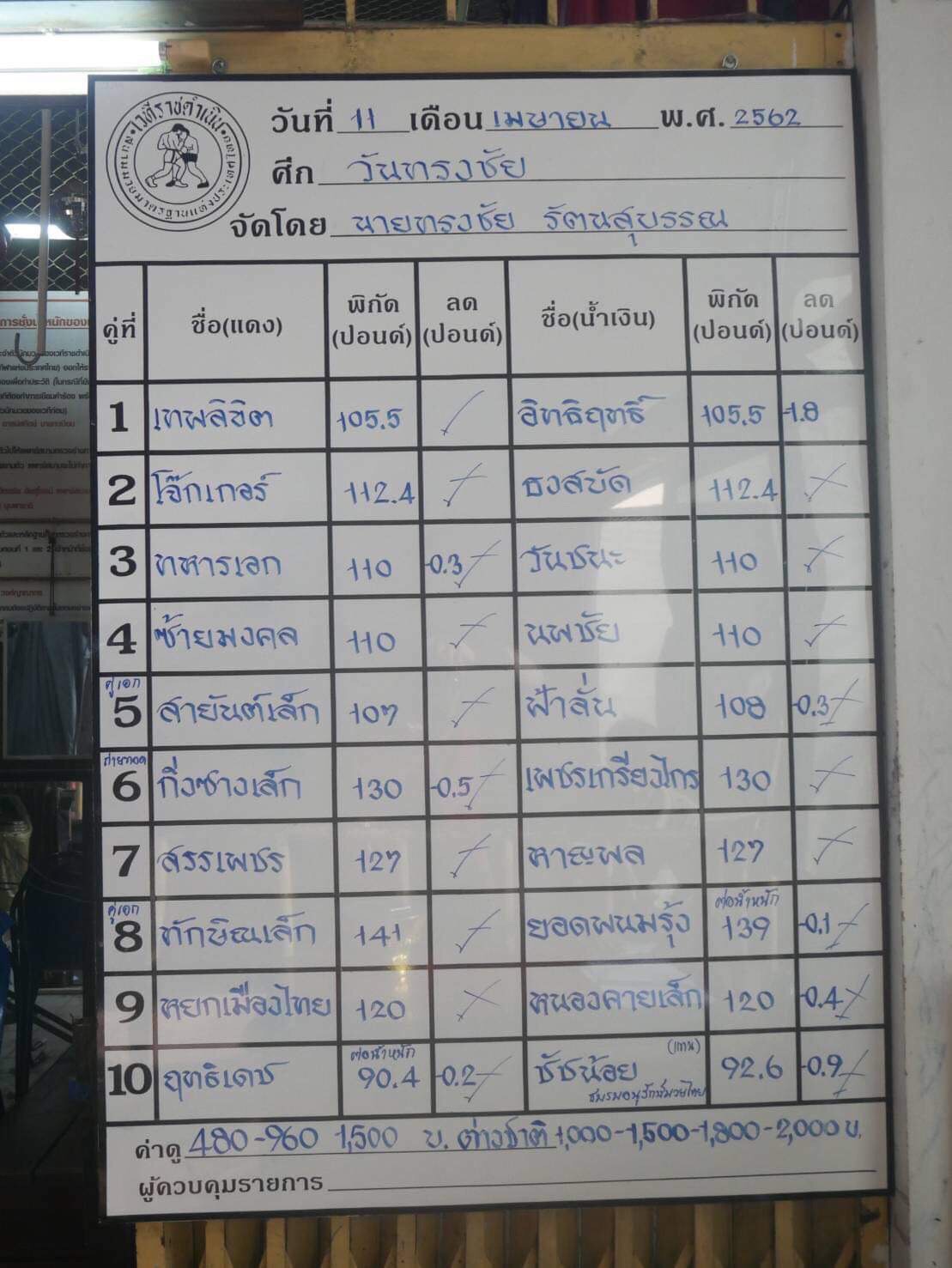 วันทรงชัย