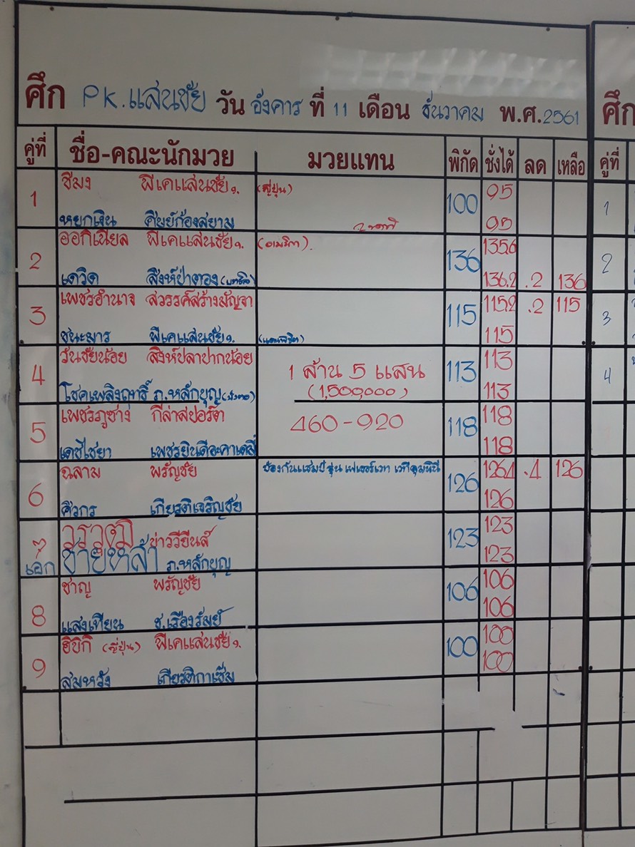 พี.เค.แสนชัย