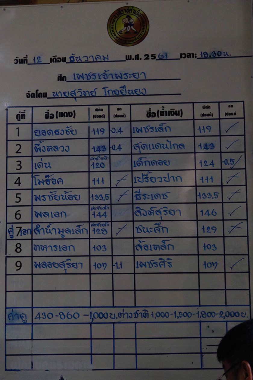 เพชรเจ้าพระยา