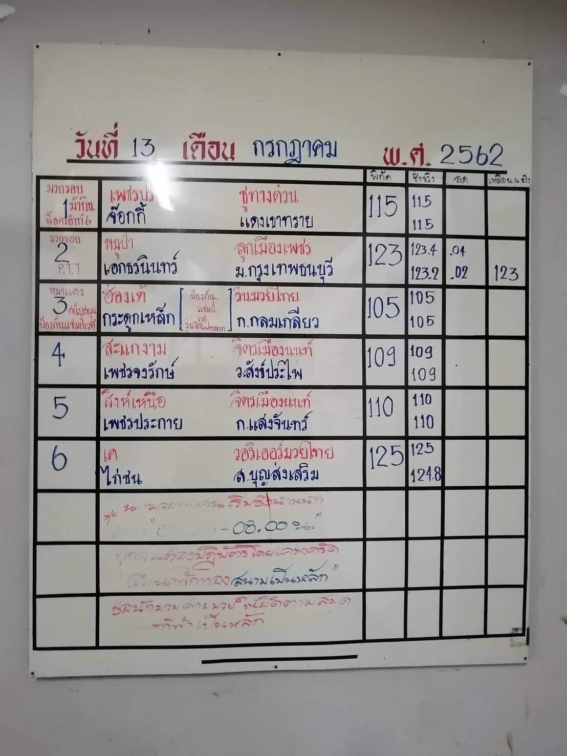 จ้าวมวยไทย