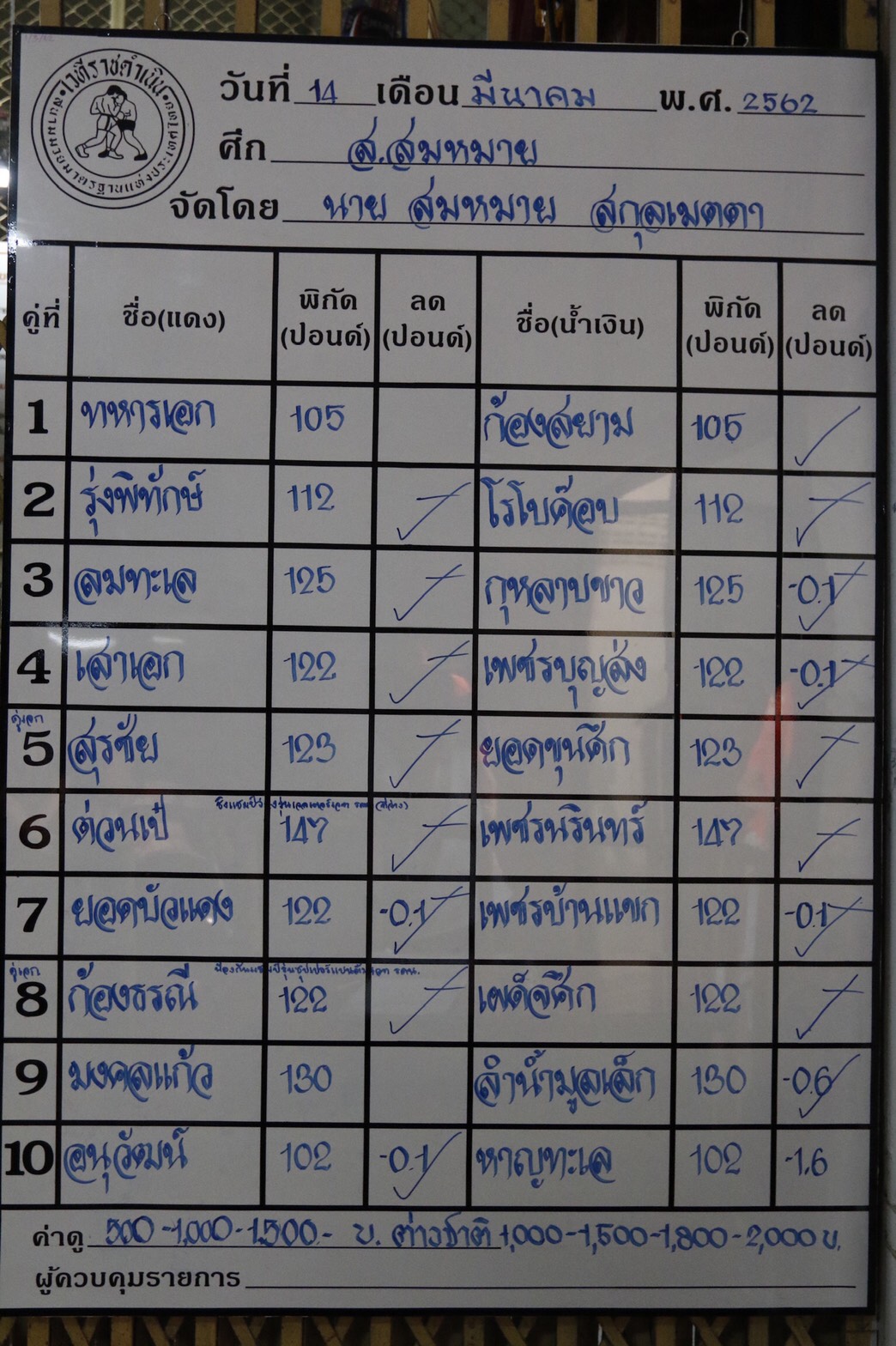 ส.สมหมาย