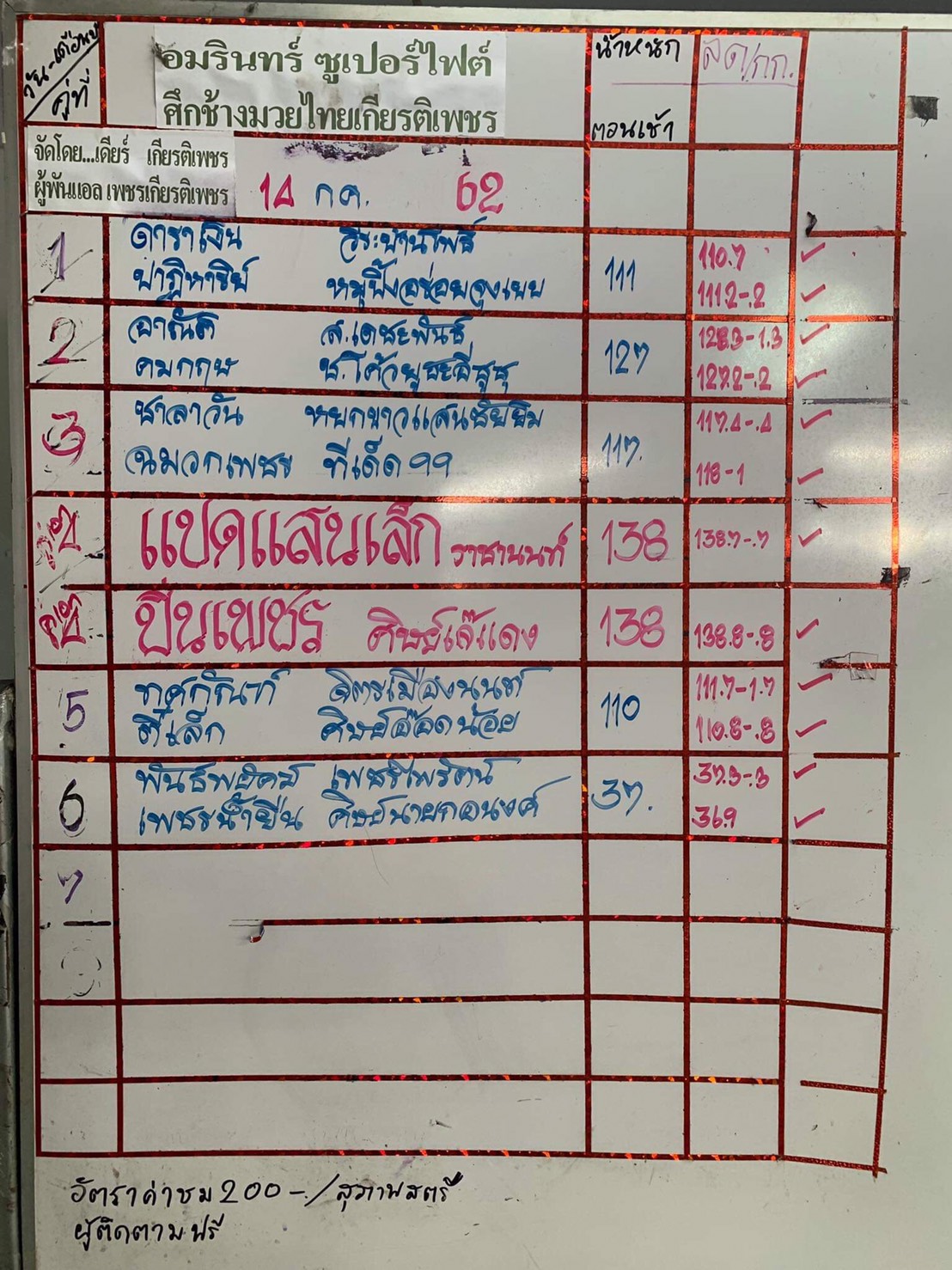 ช้างมวยไทยเกียรติเพชร