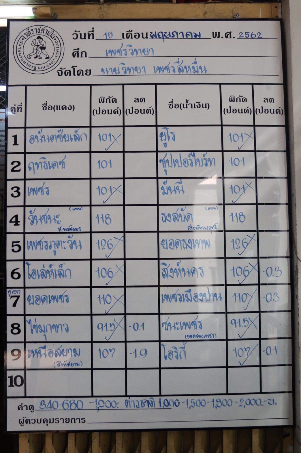 เพชรวิทยา