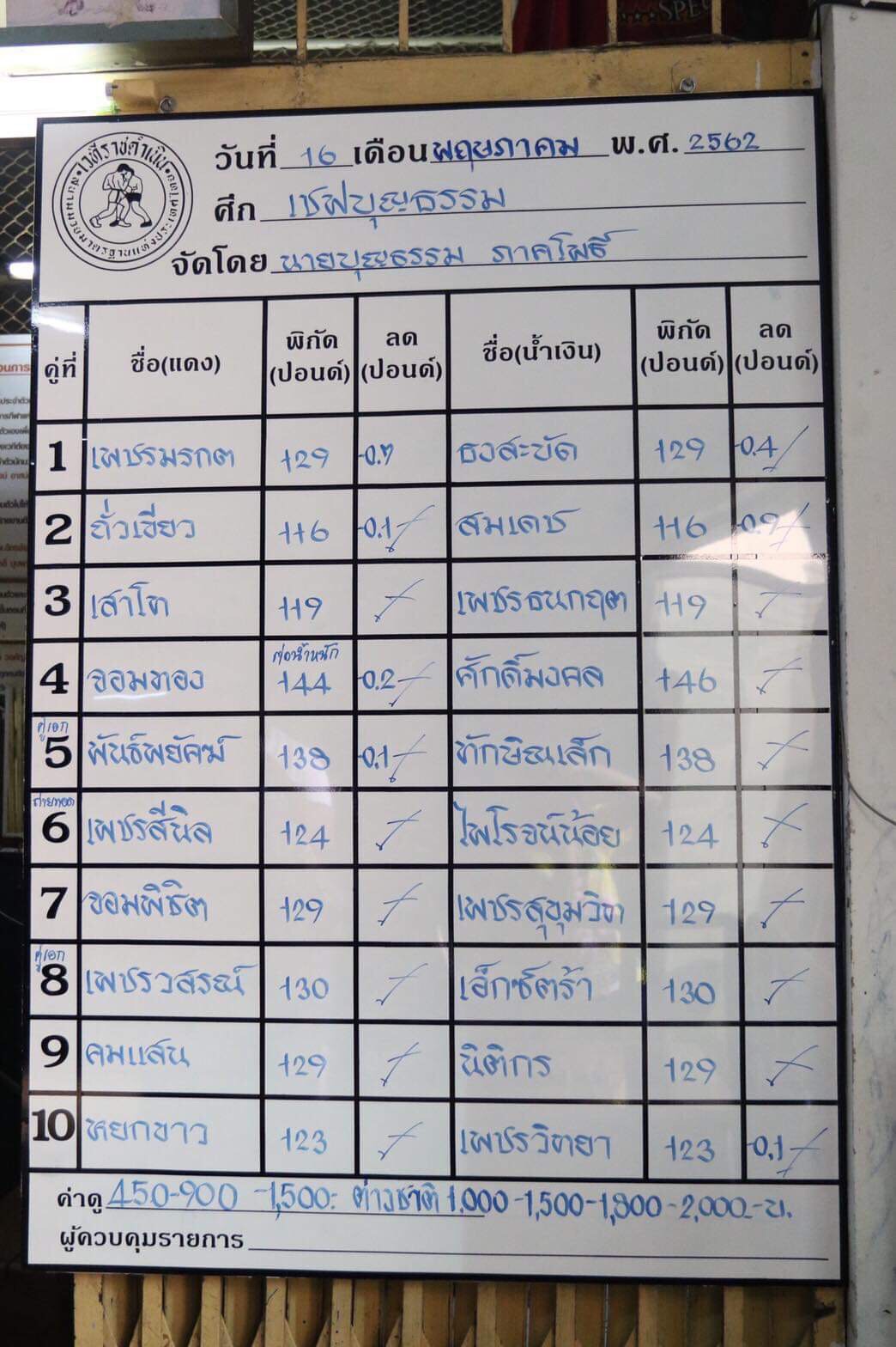 เชฟบุญธรรม