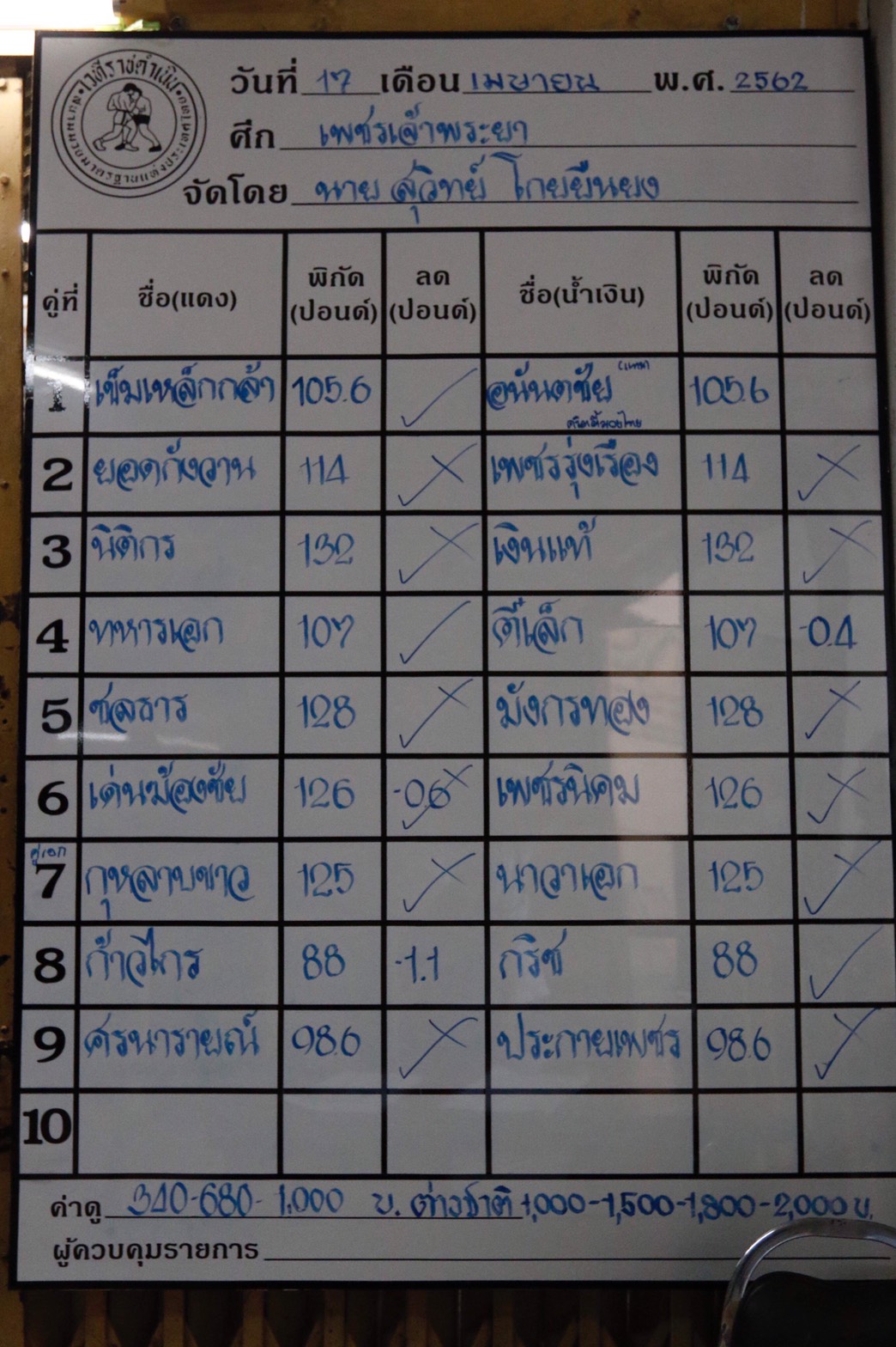 เพชรเจ้าพระยา