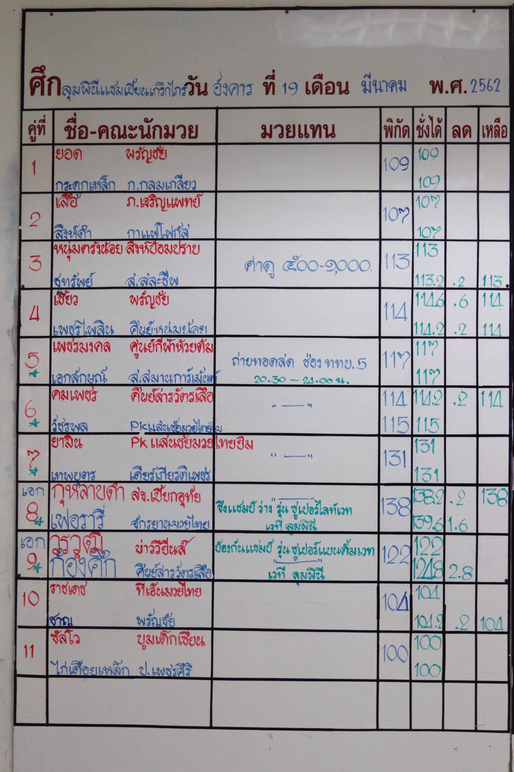 ลุมพินีแชมเปี้ยนเกริกไกร