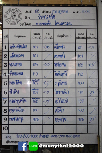 onesongchai