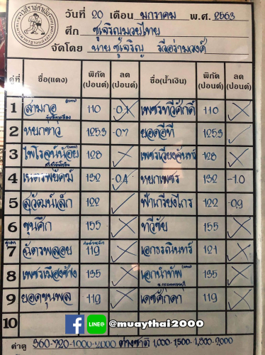 chujaroenmuaythai