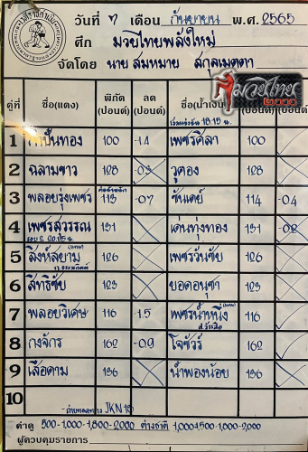 ตารางชื่อ