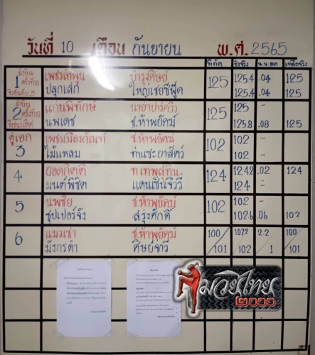 ตารางชื่อ