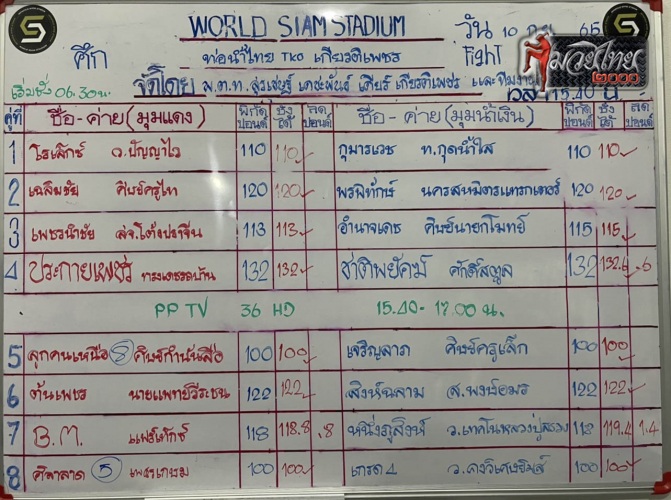 ตารางชื่อ3