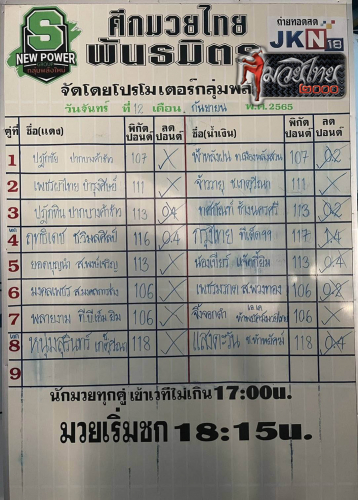ตารางชื่อเปลี่ยน