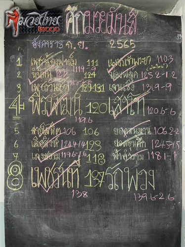 ตารางชื่อ