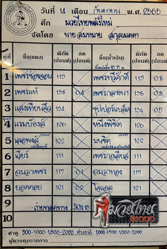 ตารางชื่อ