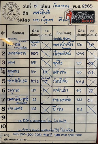 ตารางชื่อ