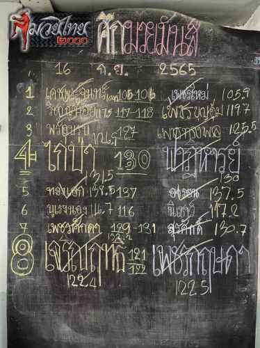 ตารางชื่อ