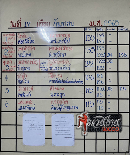 ตารางชื่อ