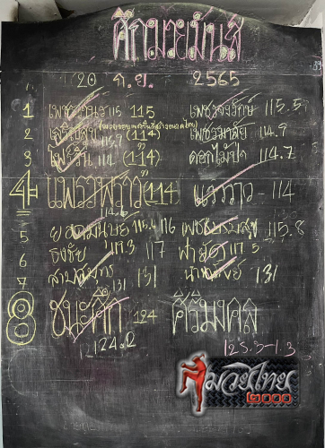 ตารางชื่อ