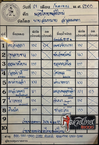 ตารางชื่อ