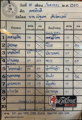 ตารางชื่อ