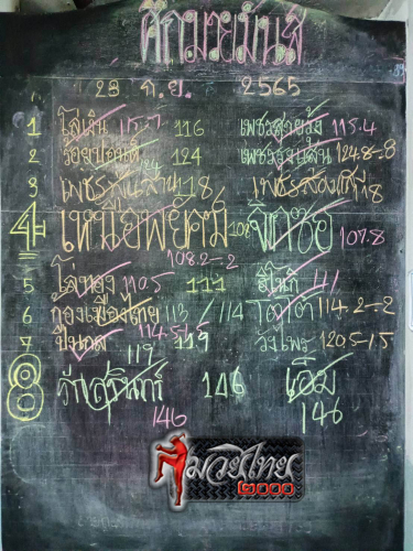 ตารางชื่อ