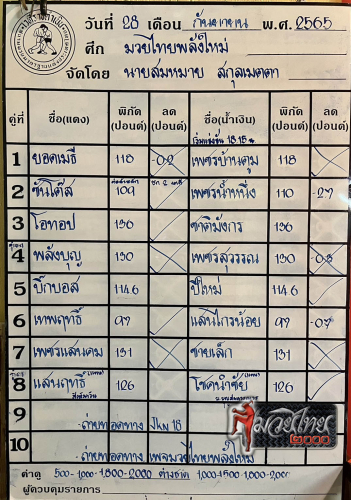 ตารางชื่อ