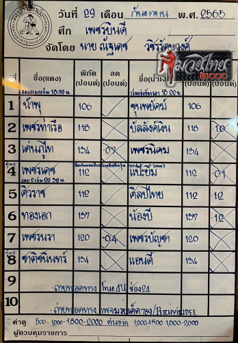 ตารางชื่อ