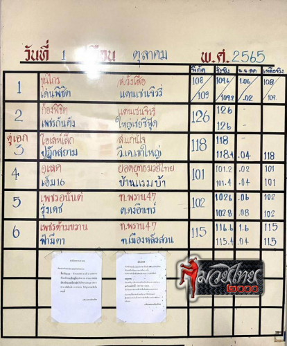 ตารางชื่อ