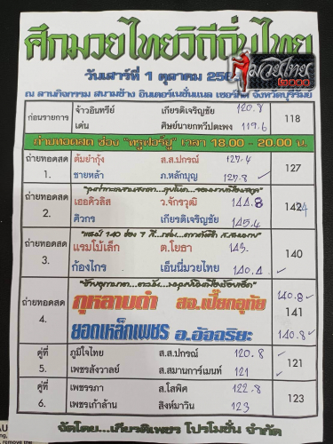 ตารางชื่อ2
