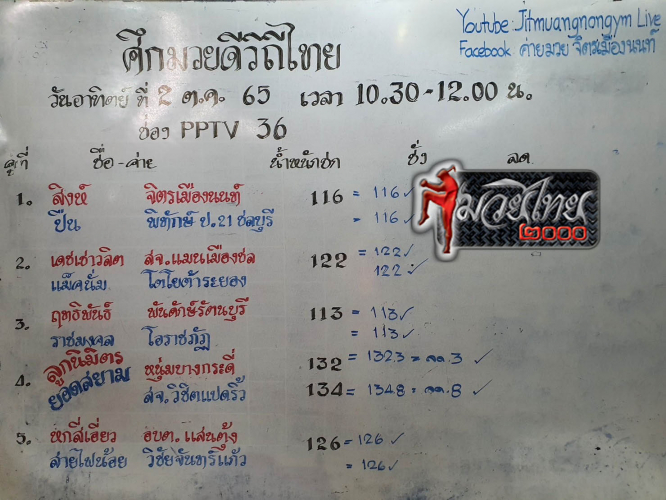 ตารางชื่อ