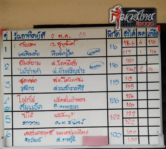 ตารางชื่อ2