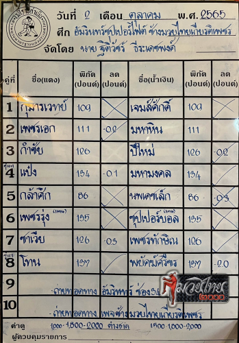 ตารางชื่อ3