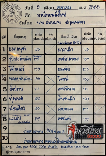 ตารางชื่อ