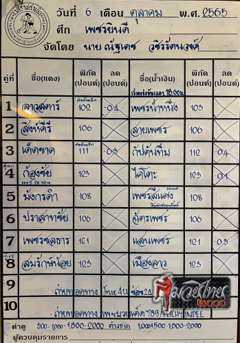 ตารางชื่อ