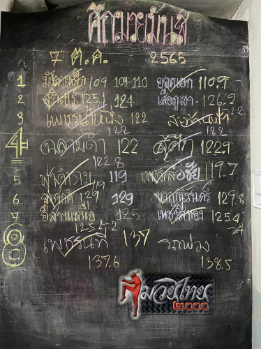 ตารางชื่อ