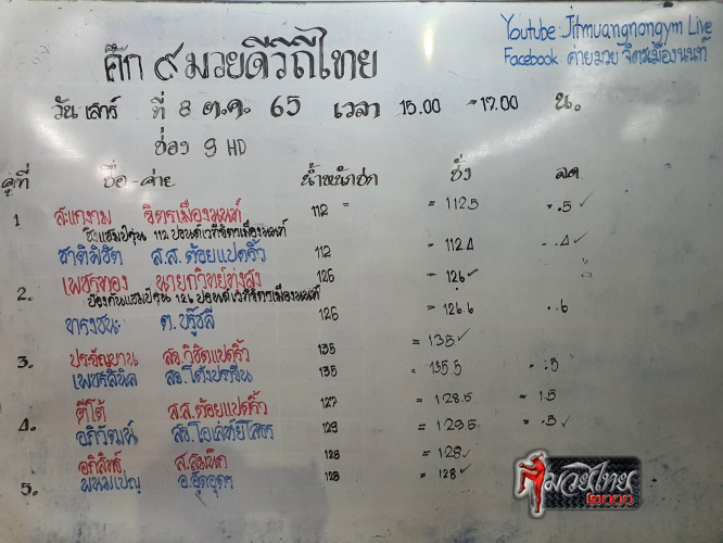 ตารางชื่อ