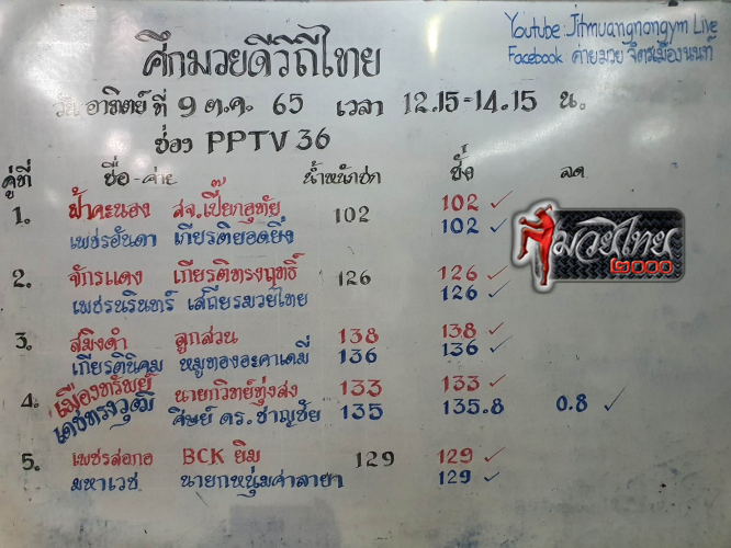 ตารางชื่อ