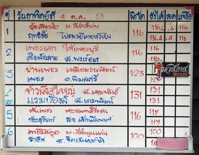 ตารางชื่อ2