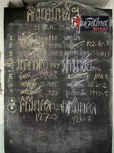 ตารางชื่อ